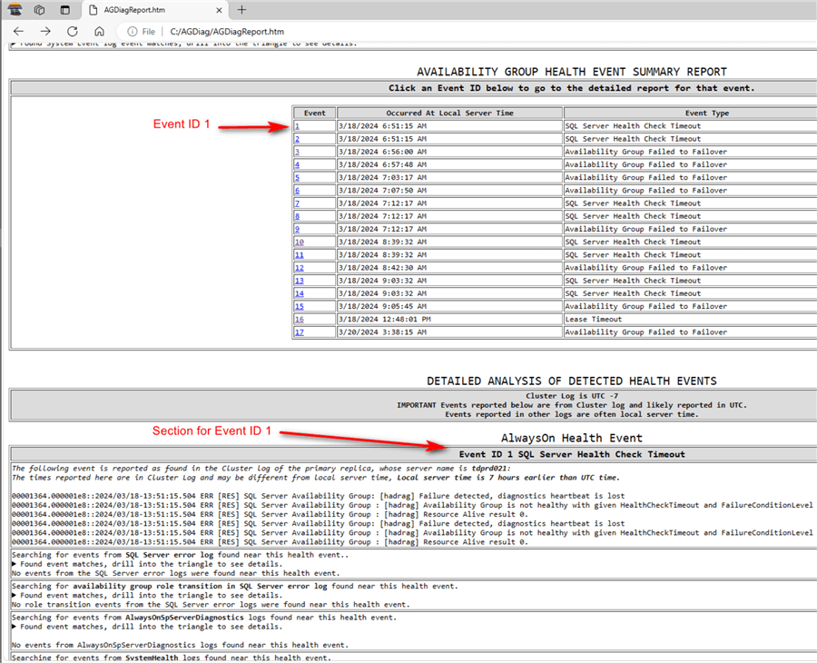 AVAILABILITY GROUP HEALTH EVENT SUMMARY REPORT section