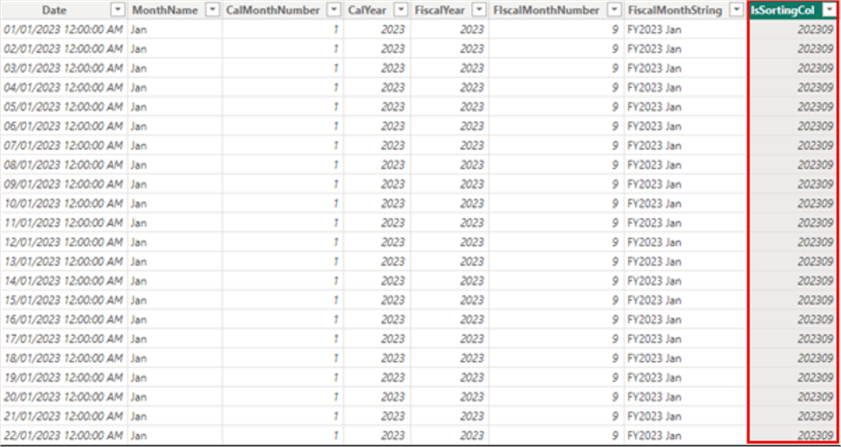 Adding a Is Sorting Column to the dates table