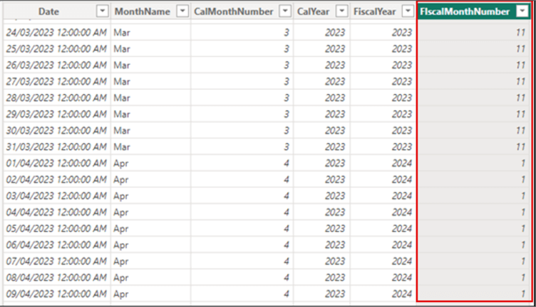 Fiscal Month Number column added to dates table.