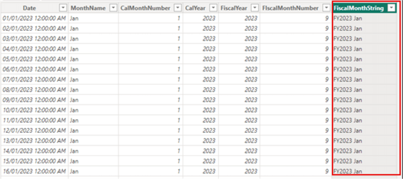 Fiscal Month string column added to dates table.