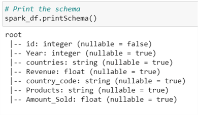 Check Datatype Schema
