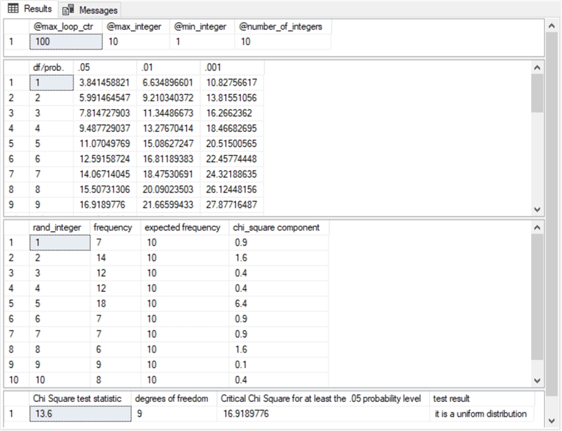 Uniform Value Distributions