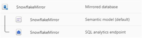 sql analytics endpoint