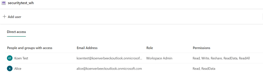 list of users and permissions