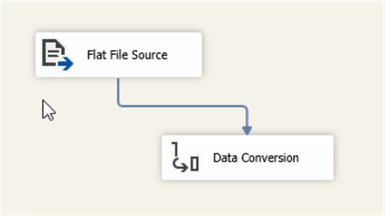 Connecting the flat file source to the data conversion component
