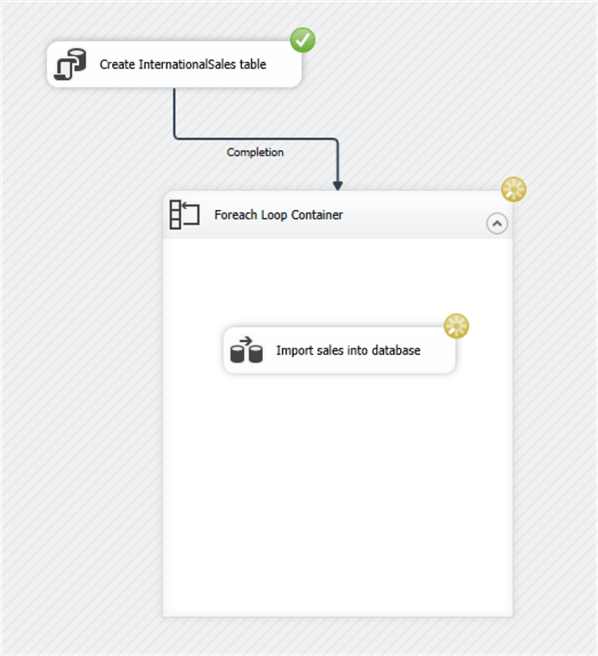 Package execution