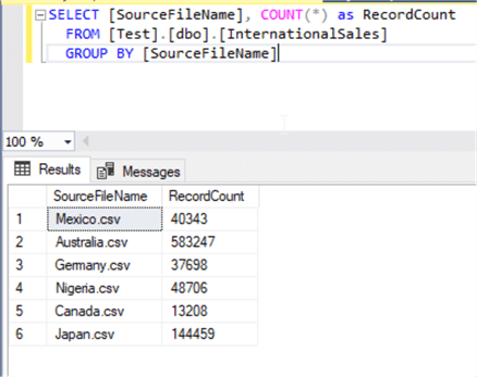 Results of query in SSMS