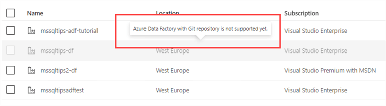 git integrated Azure Data Factory in Microsoft Fabric is not supported yet