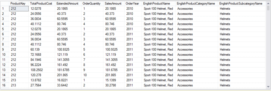 Dataset from FactResellerSales