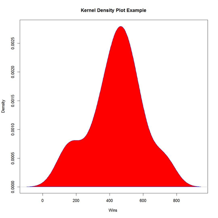 Kernel Density Plot of NFL wins