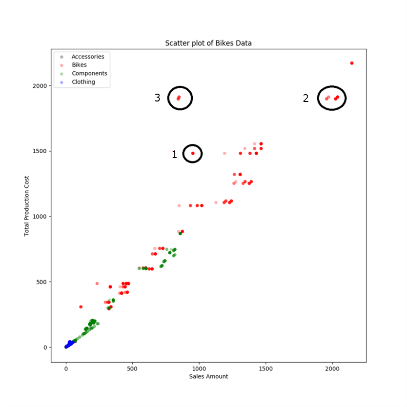 Scatterplot with Matplotlib - Description: Scatterplot with Matplotlib