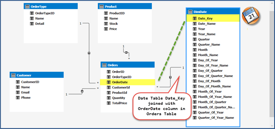 Setup Tabular Model from Database or Power Pivot on Analysis Server