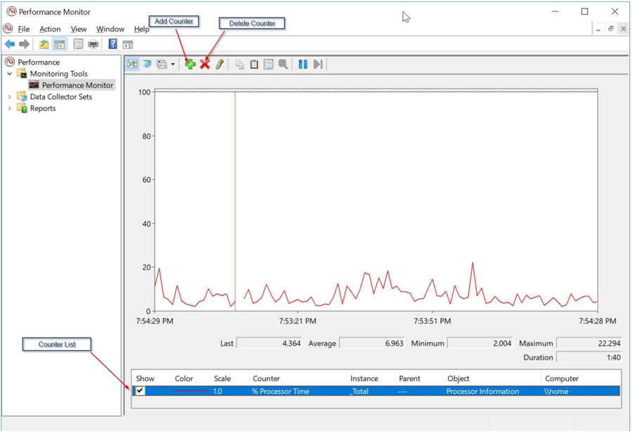 perfmon interface