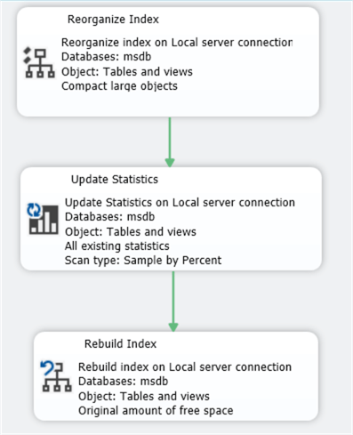 This screenshot of a maintenance plan shows the 3 steps for index maintenance for MSDB.
