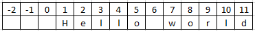 substring t-sql negative start parameter