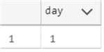 day with time values