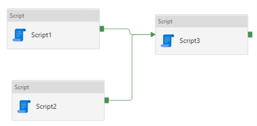 adf pipeline dependency