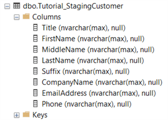 table with all nvarchar(max)