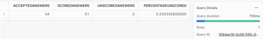 run query on medium warehouse