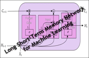 Long Short-Term Memory Network for Machine Learning