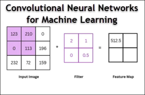 Convolutional Neural Networks for Machine Learning