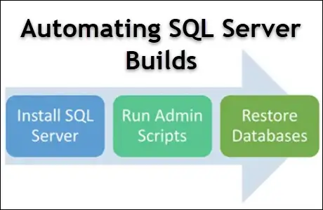Automating SQL Server Builds