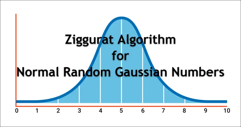 Ziggurat Algorithm for Normal Random Gaussian Numbers in SQL Server