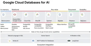 Introducing Google Cloud SQL