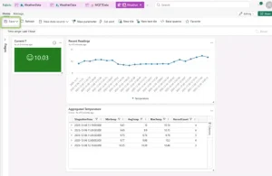 Microsoft Fabric and MQTT for Real-Time IoT Data Ingestion and Analytics