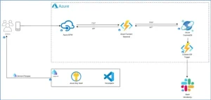 Azure Cosmos DB Event Trigger Solution