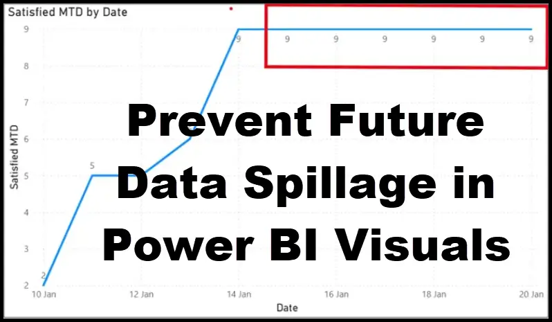 Prevent Future Date Spillage in Power BI Visuals