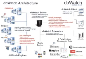 dbWatch Database Monitoring Management