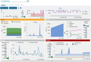 SQL Diagnostic Manager 14 Review
