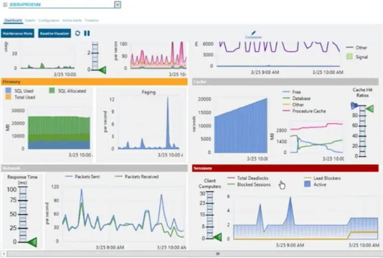 SQL Diagnostic Manager 14 Review