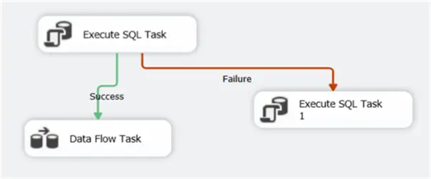 ssis precedence constraints in SSIS