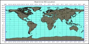 Real-Time Data Plotting with Python for Scientific Applications