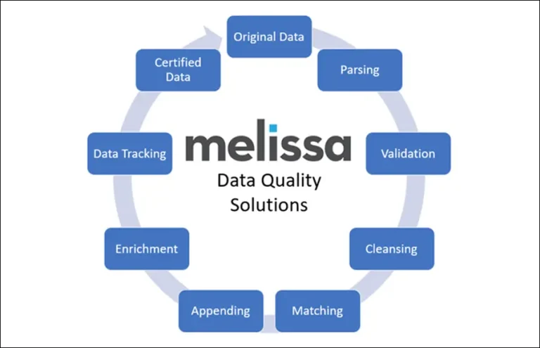 Improve Data Quality for SQL Server Reporting