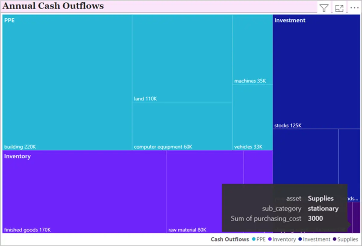 Power BI Treemap Chart Step-by-Step Tutorial