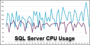 Limit Cost Threshold for Parallelism for Small SQL Queries