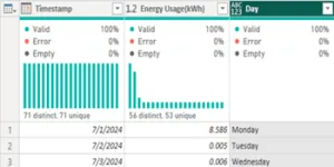 Aggregate Functions in Power BI including Running Total, Running Average and Max