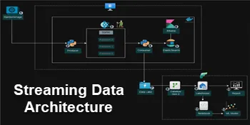 Build a Streaming Data Architecture with Apache Kafka and Zookeeper
