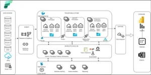 Modernize a Traditional SQL Server Architecture with Fabric