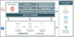 Azure Databricks SQL Warehouse