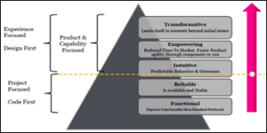 API Strategy - Important for Digital Success