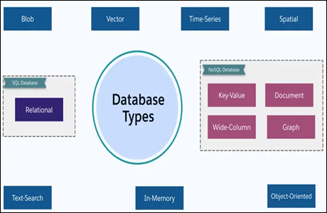 Database Management Systems