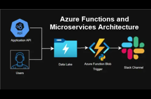 Understanding Azure Functions for Microservice Architecture