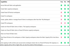 Designing Microsoft Fabric Workspaces