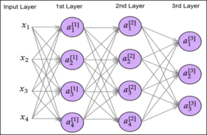 Machine Learning with Neural Networks