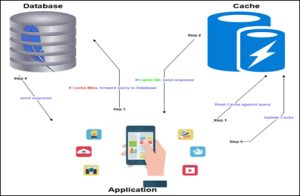 Database Caching Example
