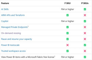 Managing Microsoft Fabric Capacity Planning